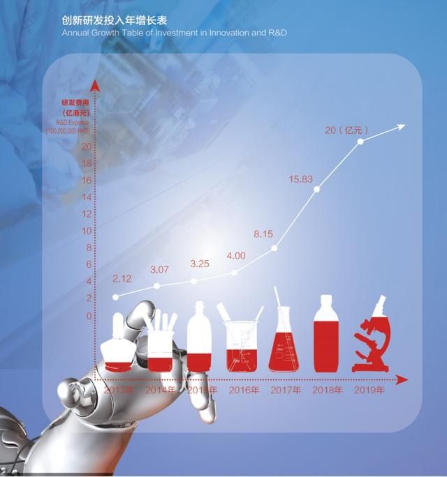 2019中国医药工业百强，石药第四