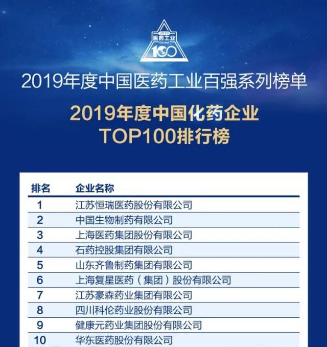 2019中国医药工业百强，石药第四