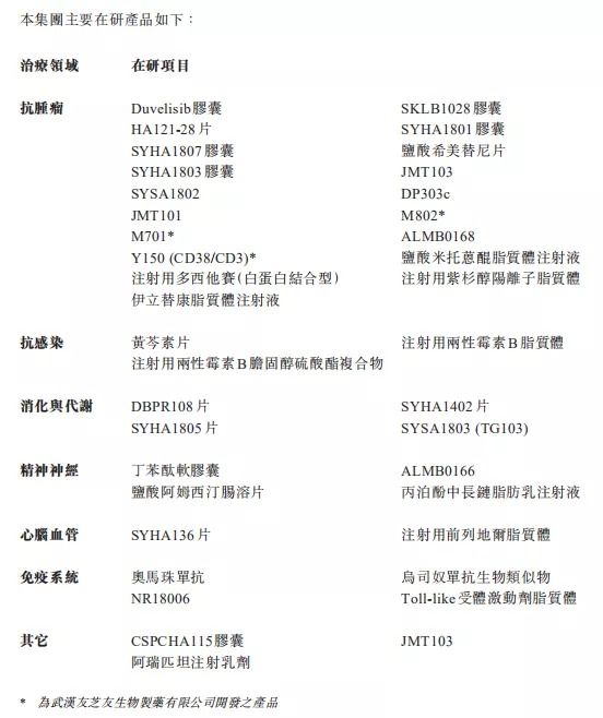 石药集团这个重磅抗肿瘤药上市申请已获受理